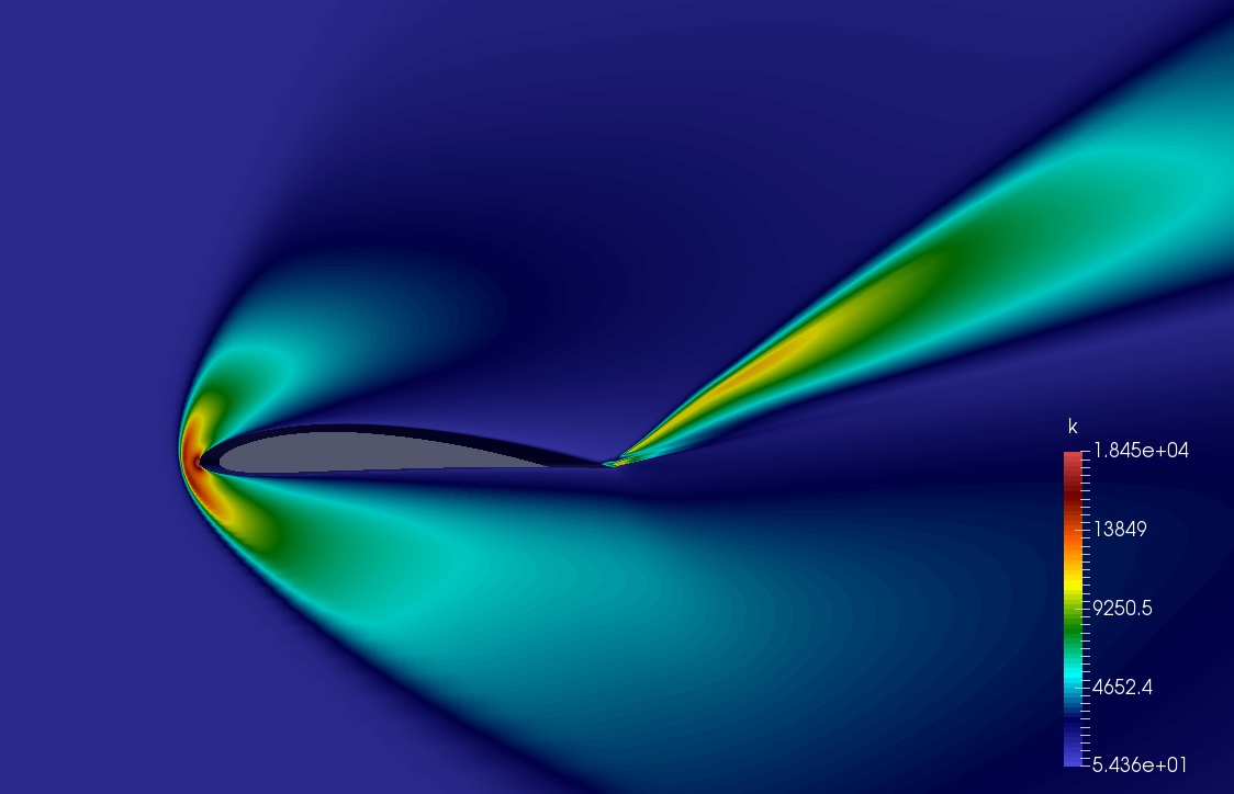 Fluid simulations preview